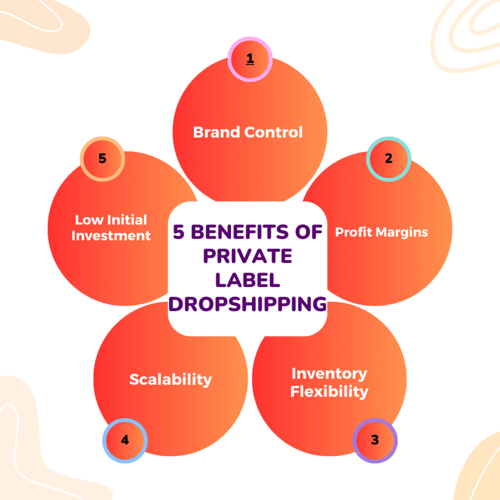 5 Benefits of private Label Dropshipping