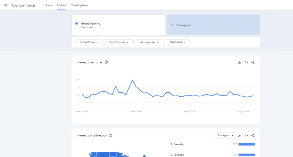 Google trends dropshipping