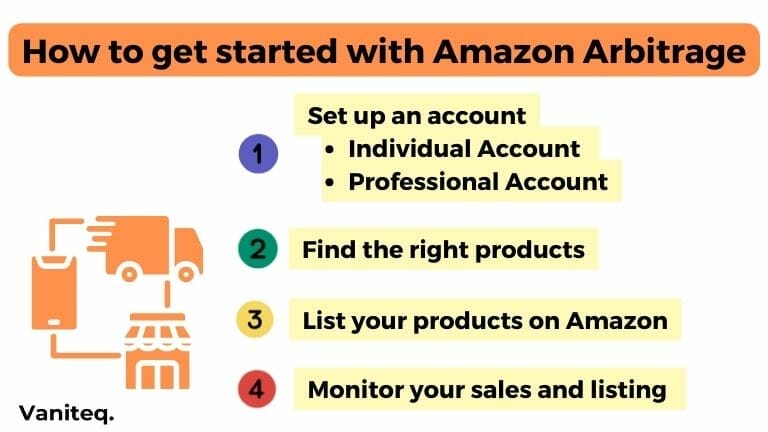 How to get started with Amazon Arbitrage