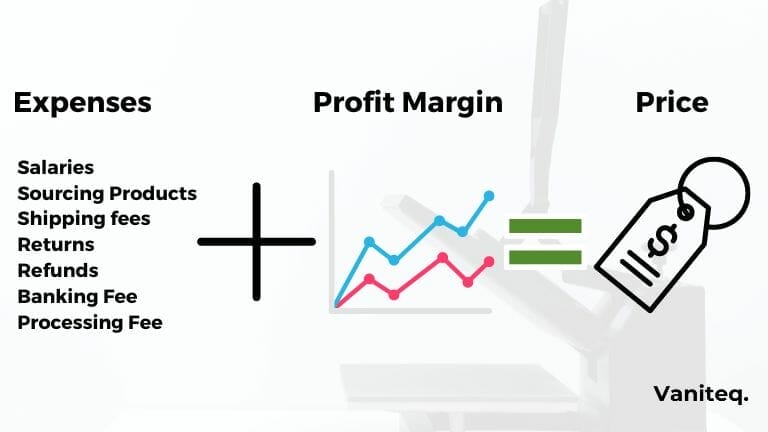 Pricing and profit margins calculation