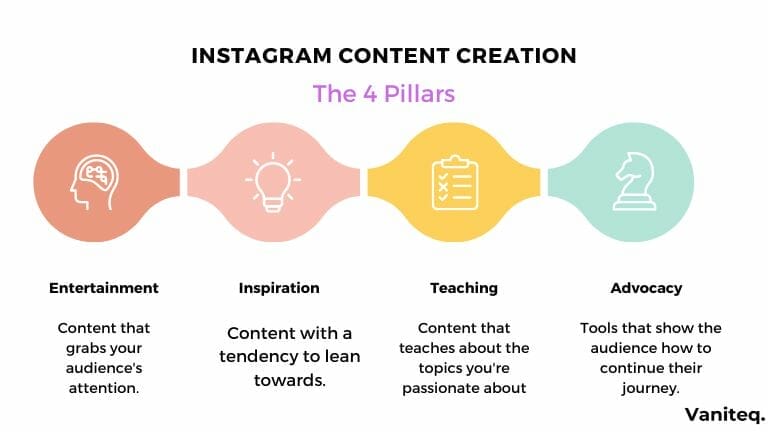 4 pillars for instagram content creation