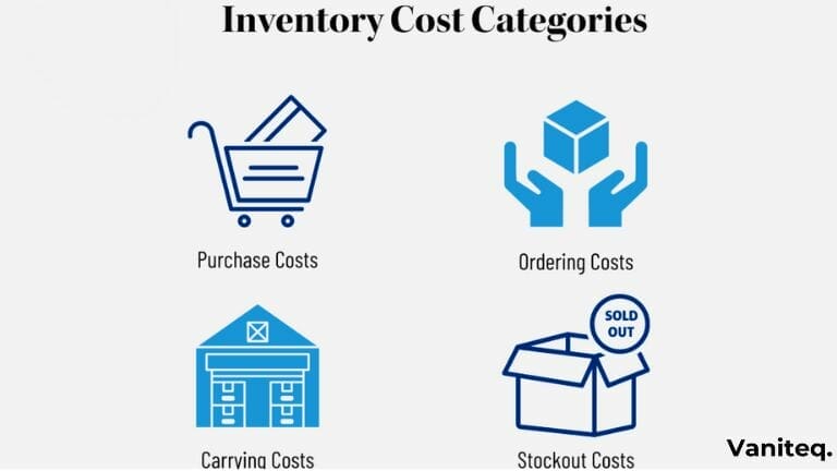 Inventory Cost