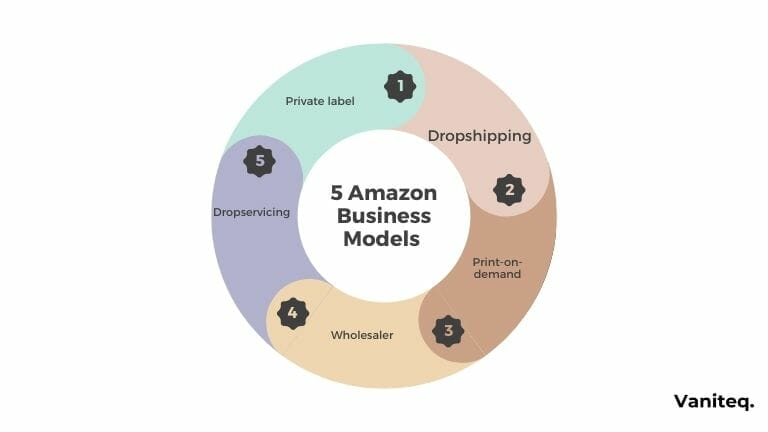 5 Amazon Business Models