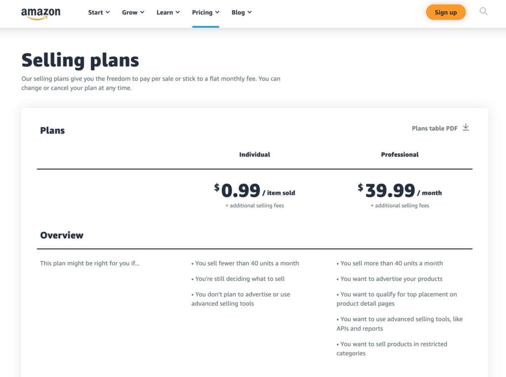 Amazon Selling Plans Pricing