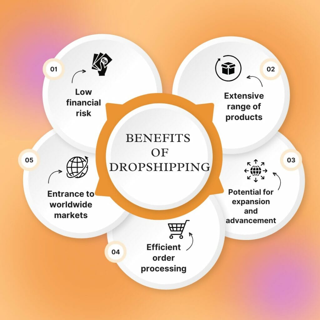 Benefits of using dropshipping as a business model