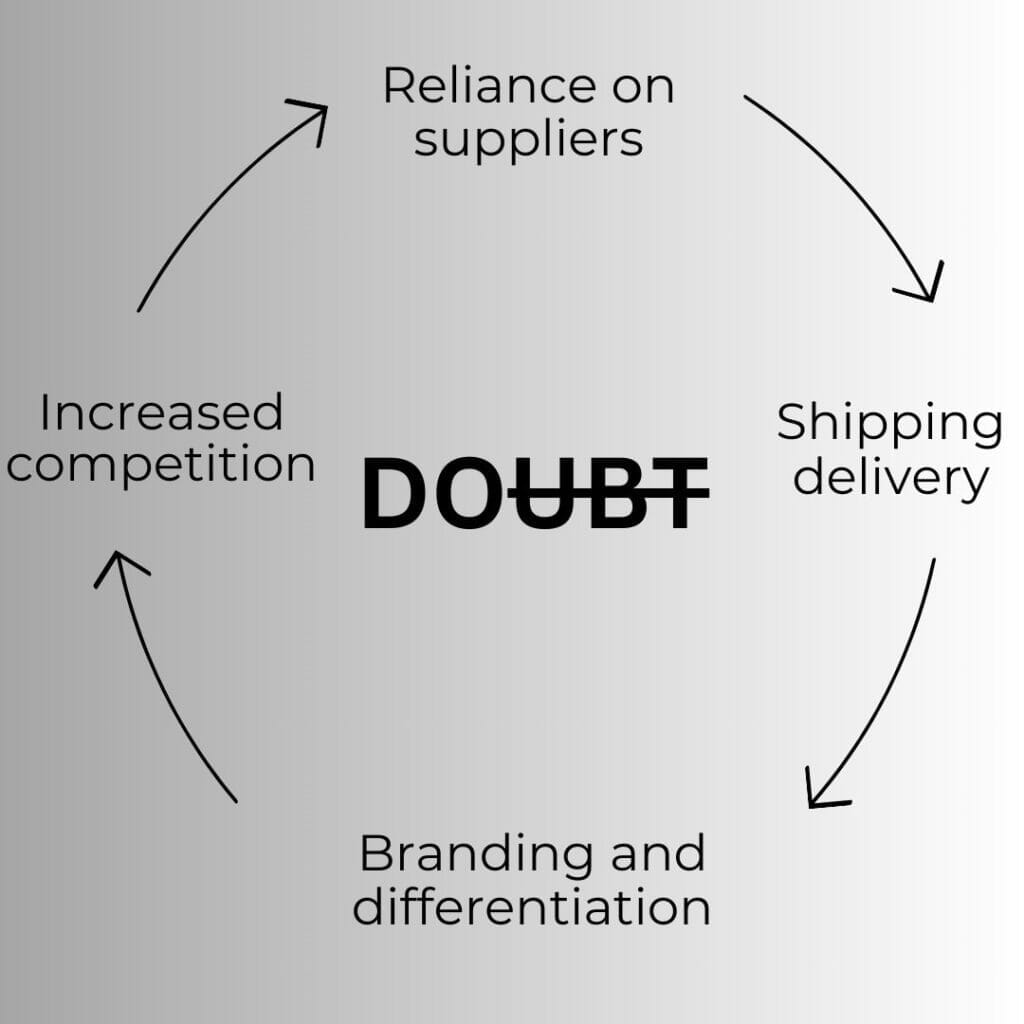 The Challenges of Dropshipping