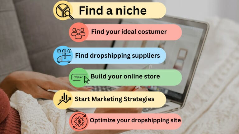 Steps to Start a Successful Dropshipping Business