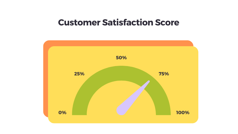 Customer Satisfaction Score